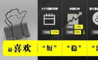 P2P成互聯網理財爆款 80、90后堪稱主力軍